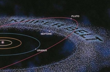 太阳系外海王星天体（TNO）运行的神秘轨迹未必是“第九大行星”