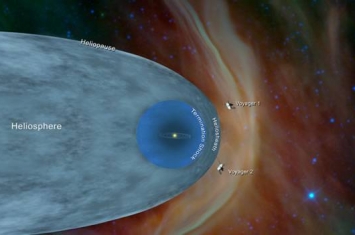 “旅行者2号”成为继“旅行者1号”之后第二个离开日光层进入星际空间的人造物体