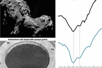 67P/Churyumov-Gerasimenko彗星表面物质发现大量铵盐 揭示彗星中“缺失”的氮储库