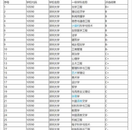 深大算不算985(深圳大学是211吗还是985)