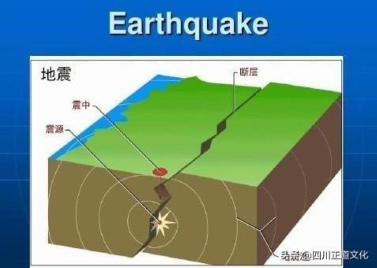 人类发现氧气,如果地球氧气突然暴增结果会怎样