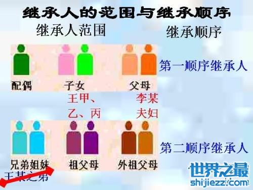 财产继承顺序是什么？法律时代遗嘱超越长子排在首位