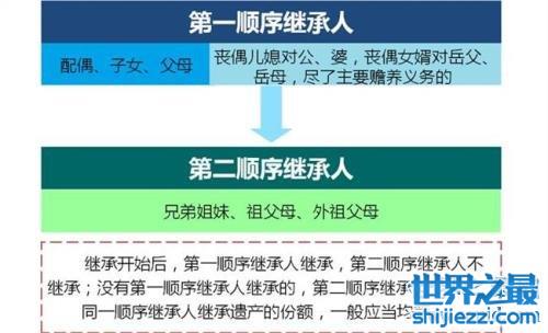 财产继承顺序是什么？法律时代遗嘱超越长子排在首位