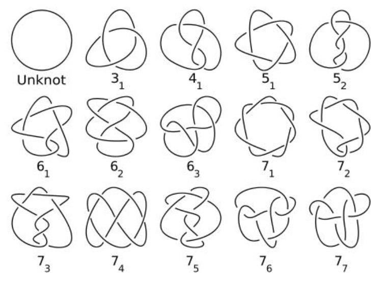 未解的数学界十大难题,至今还没能解开的数学难题