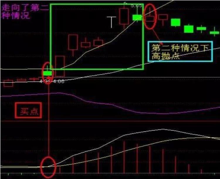 BOLL上轨,boll上下轨各代表什么