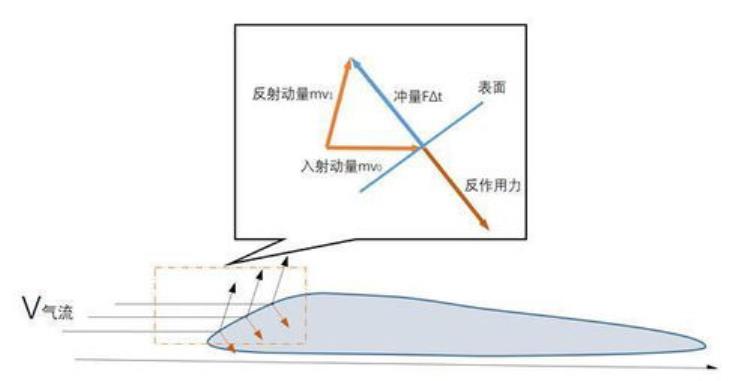 飞机为什么能飞起来呢,为什么今晚天上有飞机不停地飞