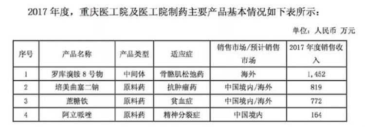 复星医药股票最新重大消息,复星医药估值2019