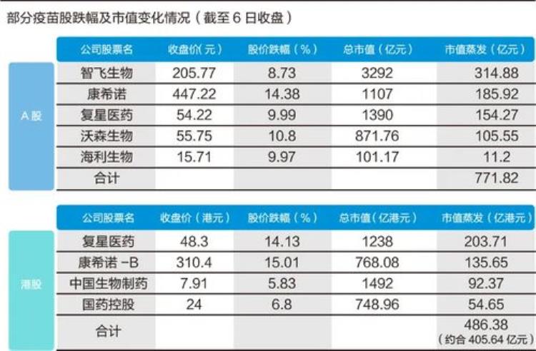 复星医药股票最新重大消息,复星医药估值2019