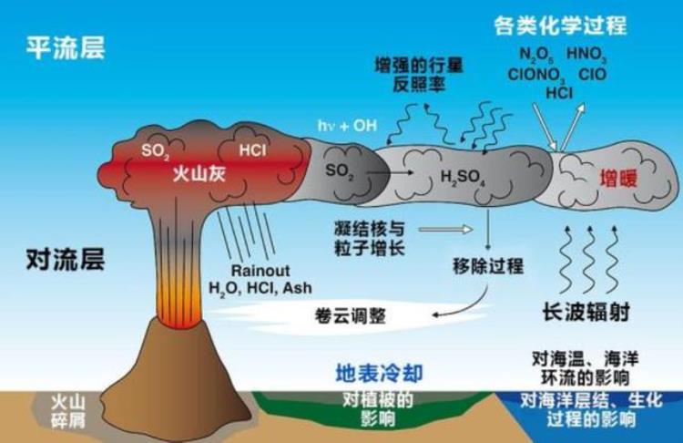 日本富士山喷发对中国影响,日本富士山喷发可能性大吗