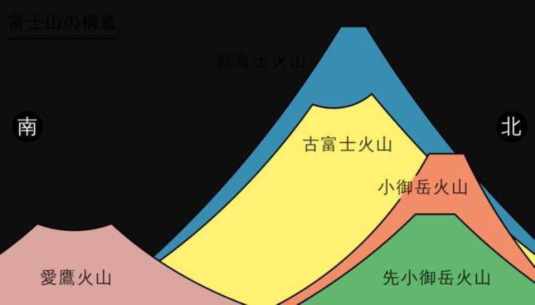 日本富士山喷发对中国影响,日本富士山喷发可能性大吗