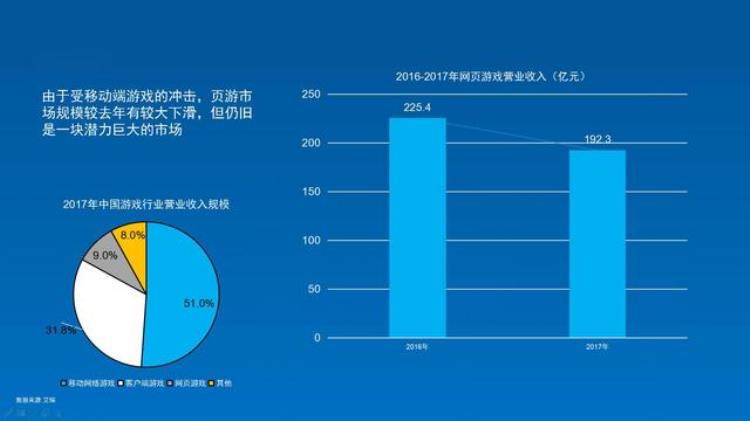 现在比较火的页游,曾经火爆页游