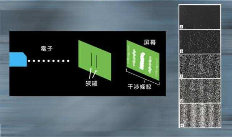 双缝干涉实验 诡异,双缝干涉诡异事件