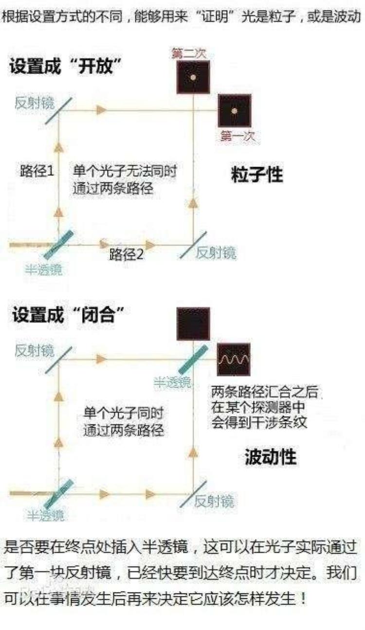 双缝干涉实验 诡异,双缝干涉诡异事件