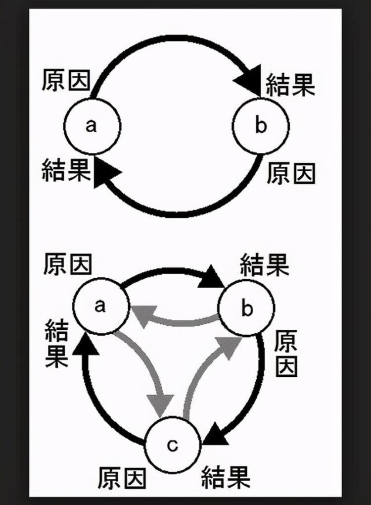 量子引力认为时空存在涨落,量子能穿越时空吗