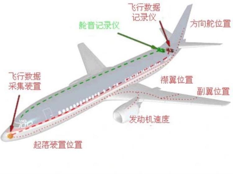 飞机上的黑匣子是谁发明的,失事飞机的黑匣子破译出来了吗