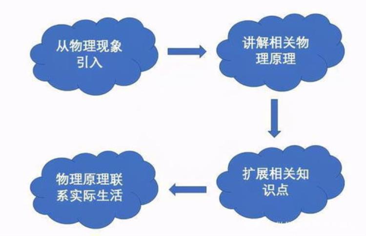 至今未解的科学之谜,科学未解之谜200题