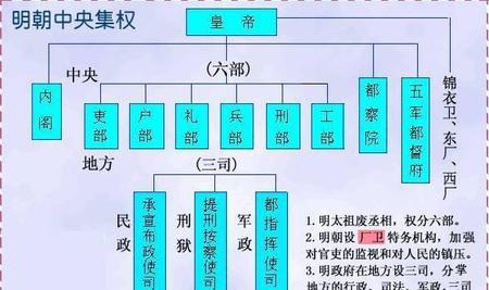 参知政事相当于(参知政事是宰相吗)