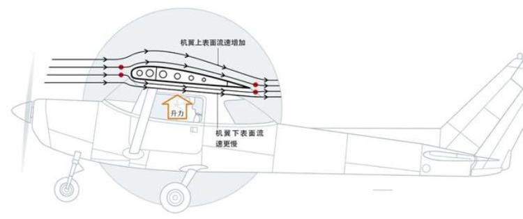 飞机为什么能飞起来直到今天科学家仍然没有答案,今天飞机来回飞怎么回事