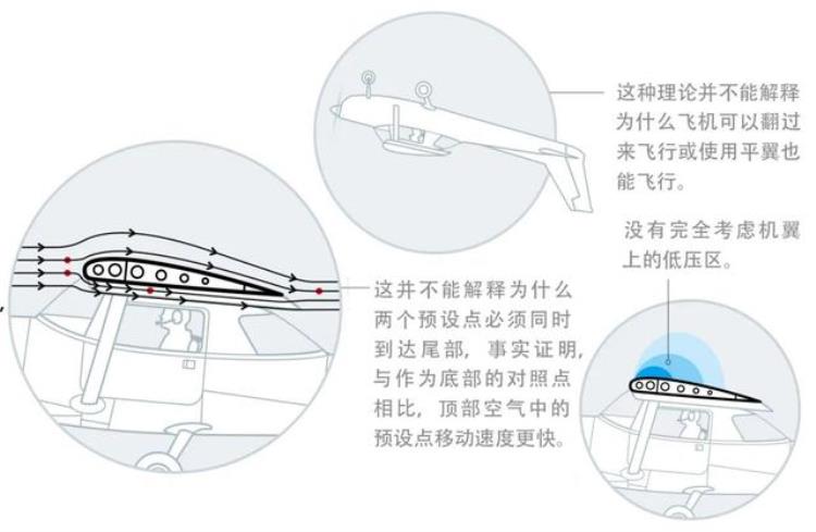 飞机为什么能飞起来直到今天科学家仍然没有答案,今天飞机来回飞怎么回事