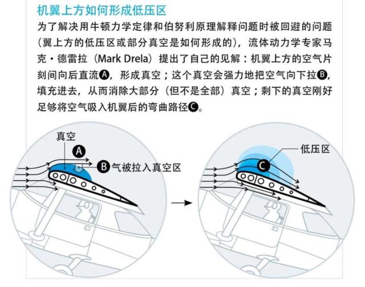 飞机为什么能飞起来直到今天科学家仍然没有答案,今天飞机来回飞怎么回事