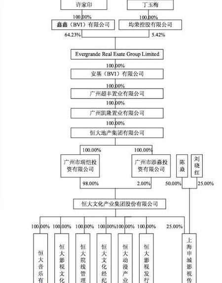 许家印的老丈是谁