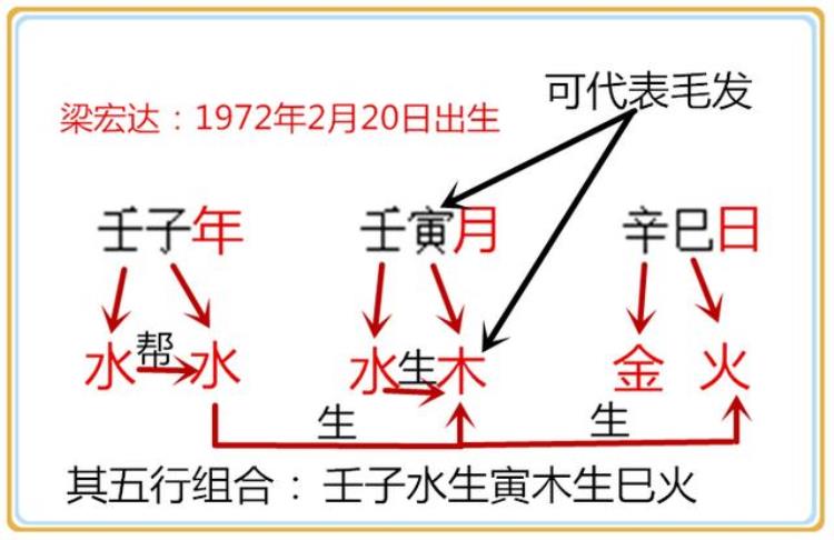 为什么老梁聪明但不绝顶,老梁说真人真事