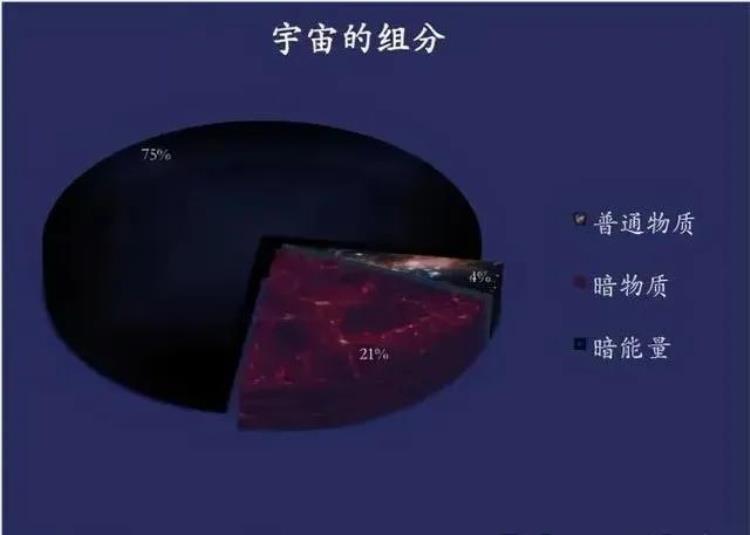 宇宙中10个终极奥秘你了解几个世界,宇宙中十大奥秘