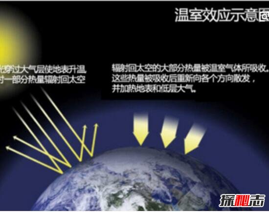 温室效应让地球温室将变得多热，2200年高出7C°(全球异常变暖)