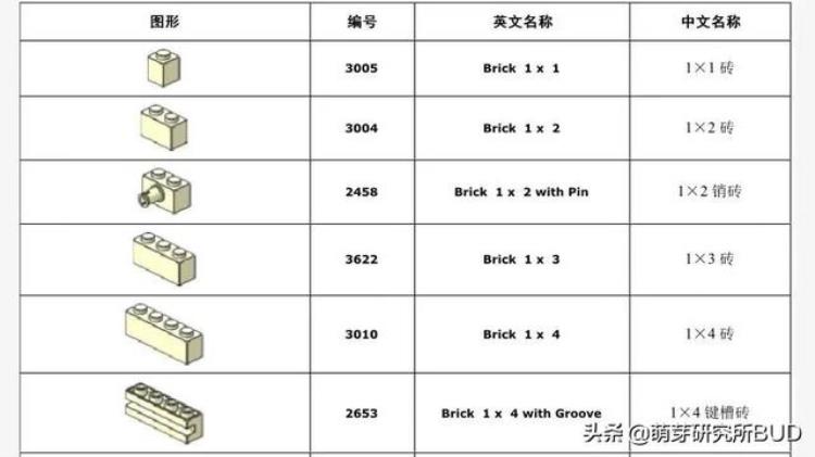 乐高确实是一个大坑一,孩子学习乐高的坑