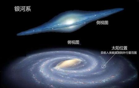银河系有多少个恒星星系
