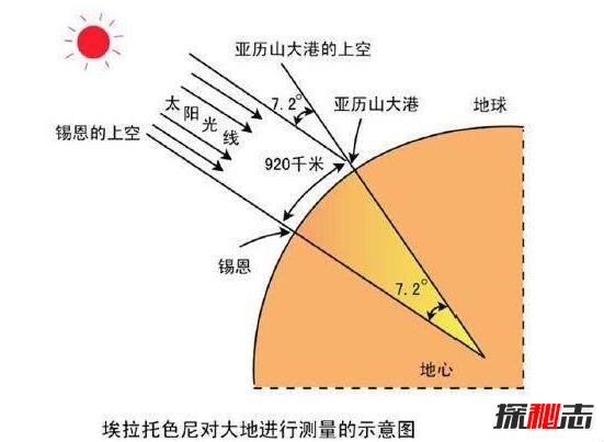 盘点世界十大经典物理实验，伽利略自由落体实验闻名世界