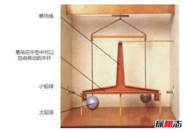 盘点世界十大经典物理实验，伽利略自由落体实验闻名世界