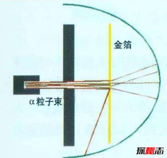 盘点世界十大经典物理实验，伽利略自由落体实验闻名世界