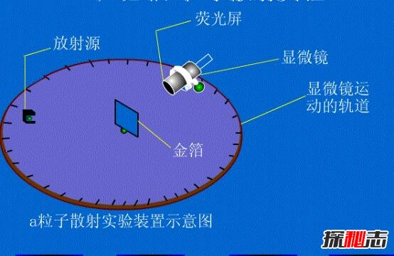 盘点世界十大经典物理实验，伽利略自由落体实验闻名世界