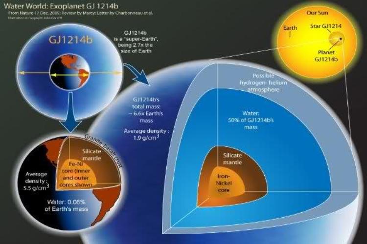 宇宙中最恐怖的星球有哪些,宇宙中最为可怕的星球