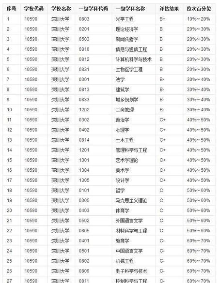 深圳大学发展前景如何(深圳大学前景如何)