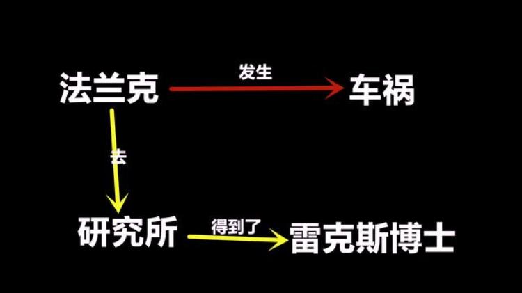 CSOL迷雾鬼影到底经历了什么他的右手怎么会绑着钩子