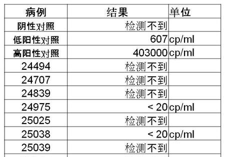 感染了艾滋病能活几年