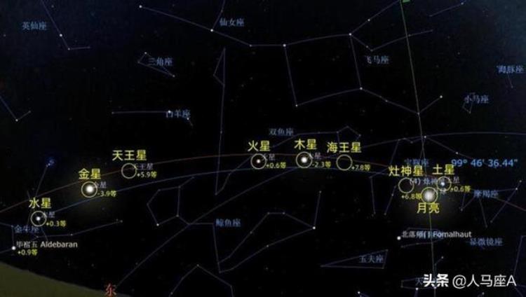 围绕天王星的行星,关于太阳系八大行星的排位