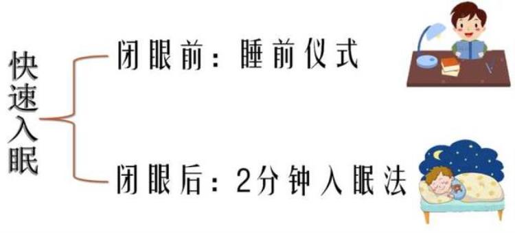 如何不痛苦地早起?,怎样不痛苦的坚持每天早起