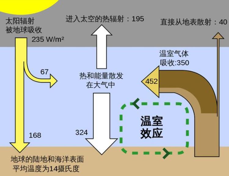 霍金曾预言2032年人类灭亡?还有13年就实现!真的吗?,霍金预言人类未来会灭亡吗