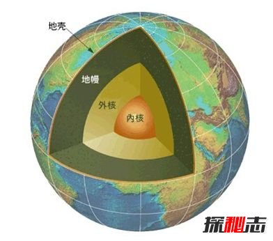 人类为什么不打通地心？360万个大气压直接压成黄油