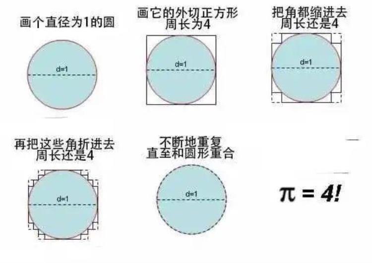 你知道哪些令人细思极恐的悖论,有哪些经典的悖论