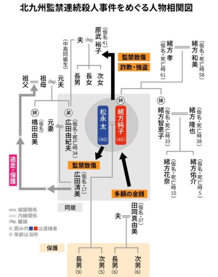 日本史上最惨灭门案,日本少年灭门惨案