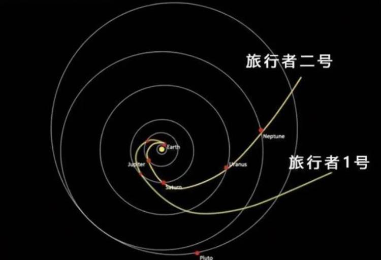 人类不可能到达其它星系甚至飞不出太阳系这是为什么,太阳系不会碰到其他星系吗