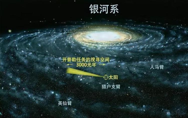 人类不可能到达其它星系甚至飞不出太阳系这是为什么,太阳系不会碰到其他星系吗