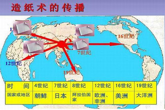 造纸术的发明者是谁?为何说蔡伦不是发明造纸术的人