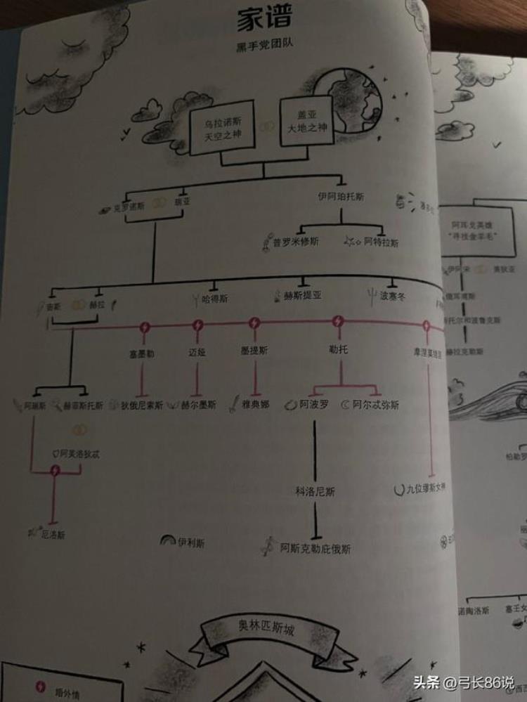 希腊神话梳理,希腊神话范围