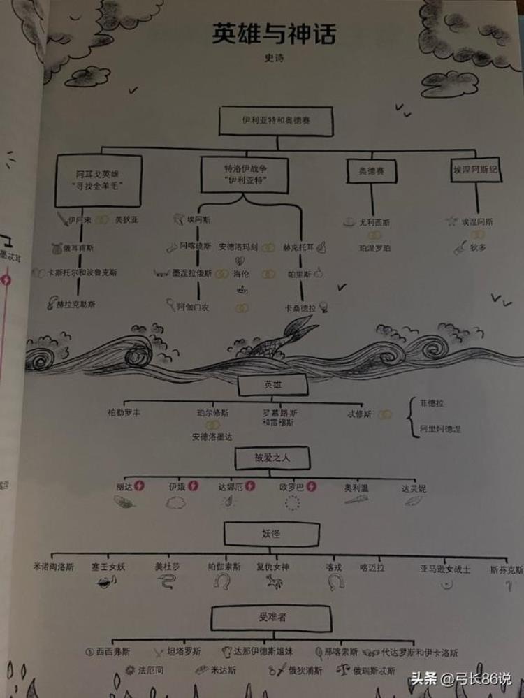 希腊神话梳理,希腊神话范围