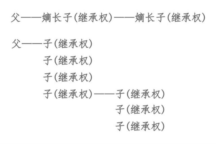 鲜卑人从哪里来的,鲜卑人去哪了